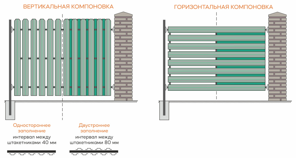 Способы расположения евроштакетника