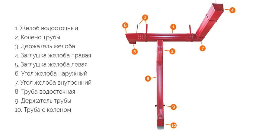 Схема водосточной системы прямоугольного сечения